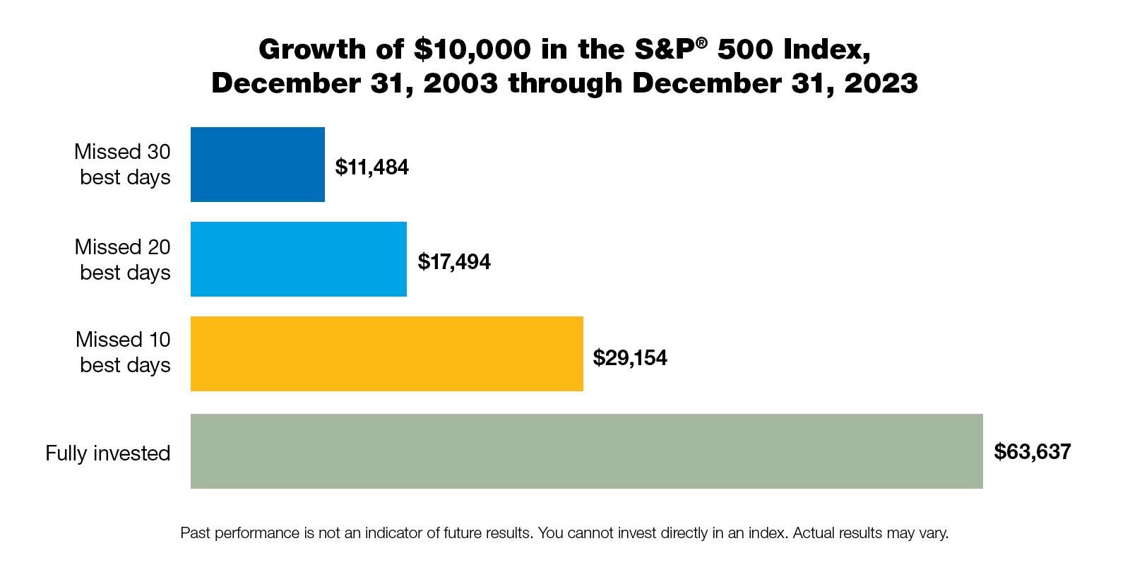 Surviving Market Turbulence Chart