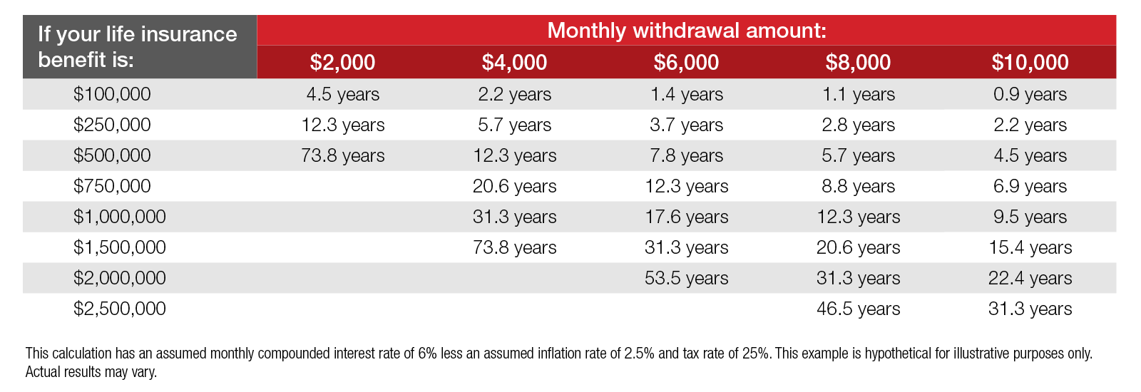 Life insurance charts 2024