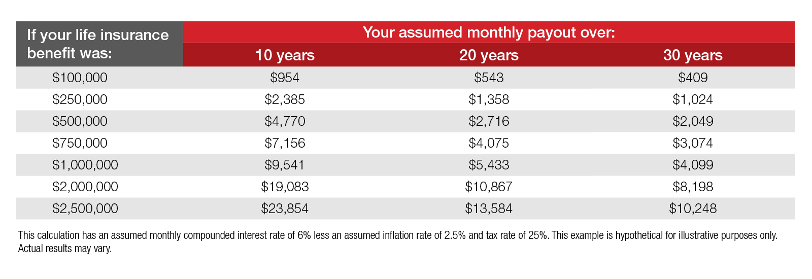 Life insurance charts 2024